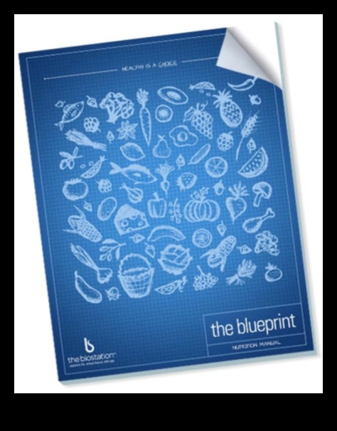 Planul de nutriție: crearea succesului cu consiliere de specialitate