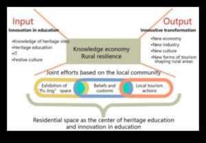Reziliența rurală: întreprinderile mici prospere în comunitățile locale