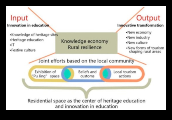 Reziliența rurală: întreprinderile mici prospere în comunitățile locale