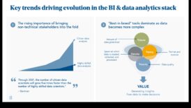 Venture Velocity: modelarea viitorului statisticilor datelor de afaceri