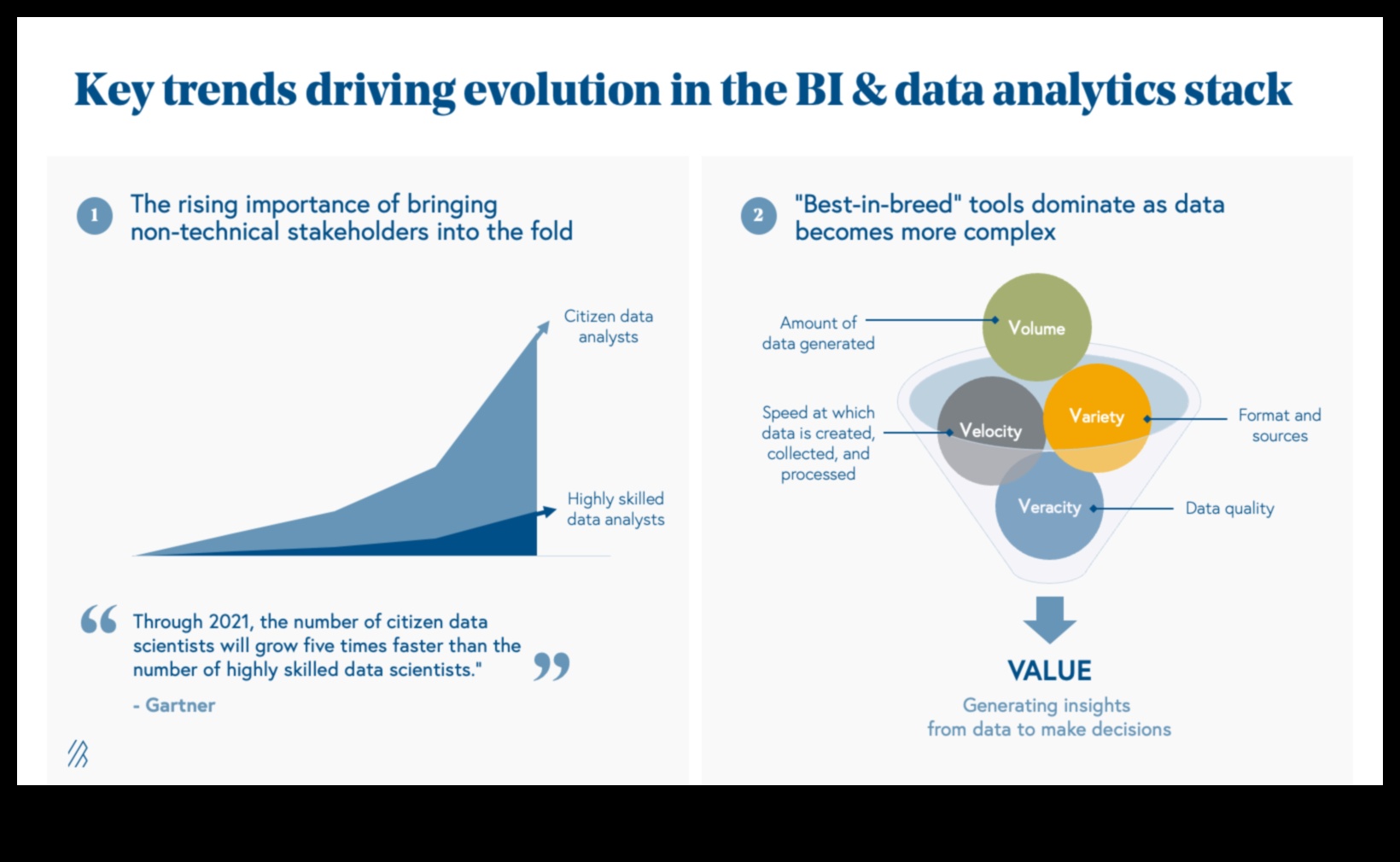 Venture Velocity: modelarea viitorului statisticilor datelor de afaceri