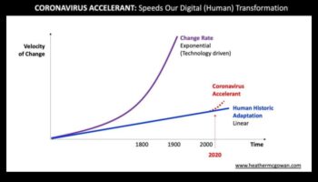 Venture Velocity: modelarea viitorului operațiunilor de afaceri